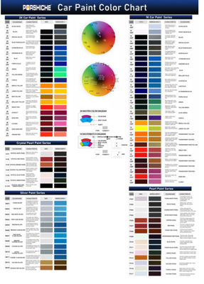 Υψηλής Αξίας-Αποτελεσματικότητας, Ανθεκτικό στις Καιρικές Συνθήκες Ακρυλικό Χρώμα Αυτοκινήτου Κατάλληλο για Χονδρική Πώληση