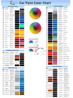 Ακρυλικό χρώμα επισκευής αυτοκινήτων UV ανθεκτικό, με τις καλύτερες πωλήσεις από τον κατασκευαστή